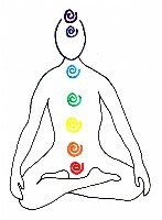 I 7 CHAKRA